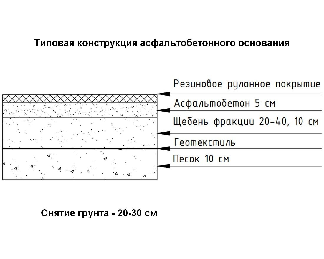Подложка под искусственный газон (4 мм) - вид 3
